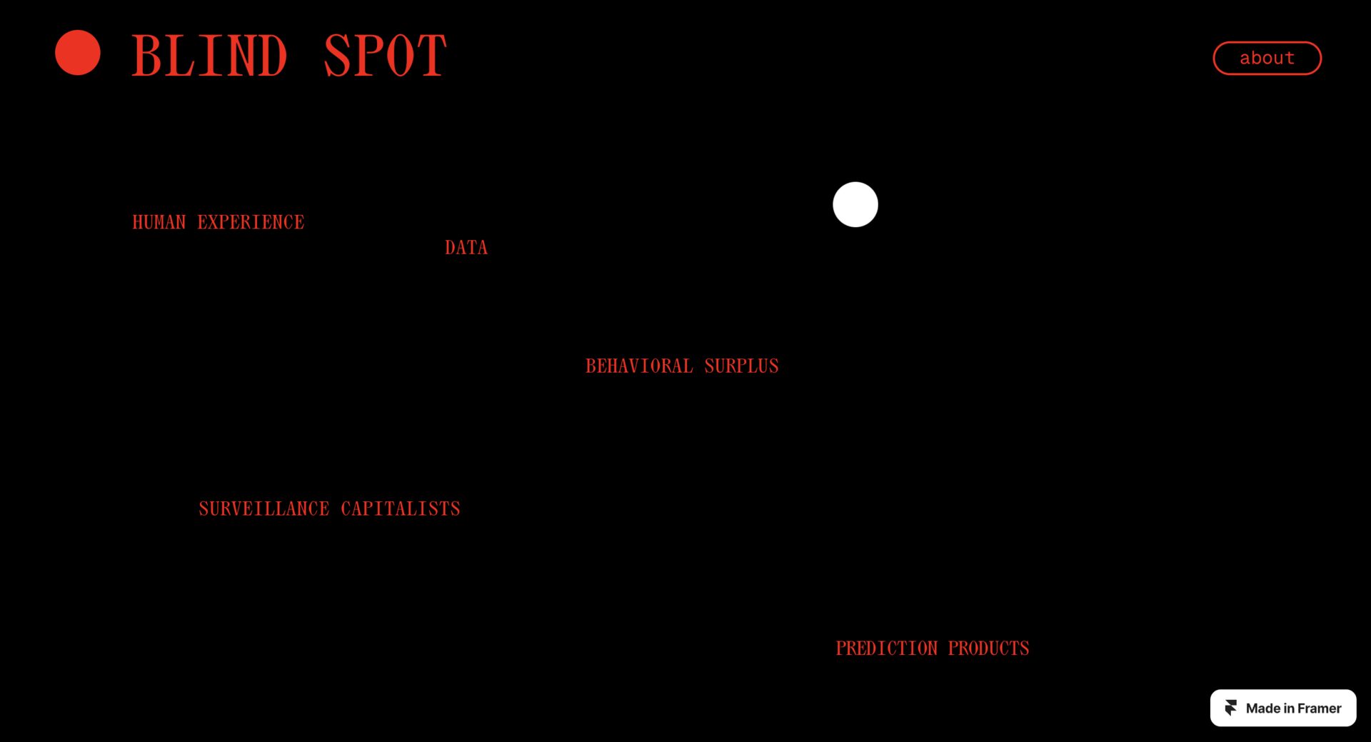Blind Spot concept title before hover — meaning still hidden