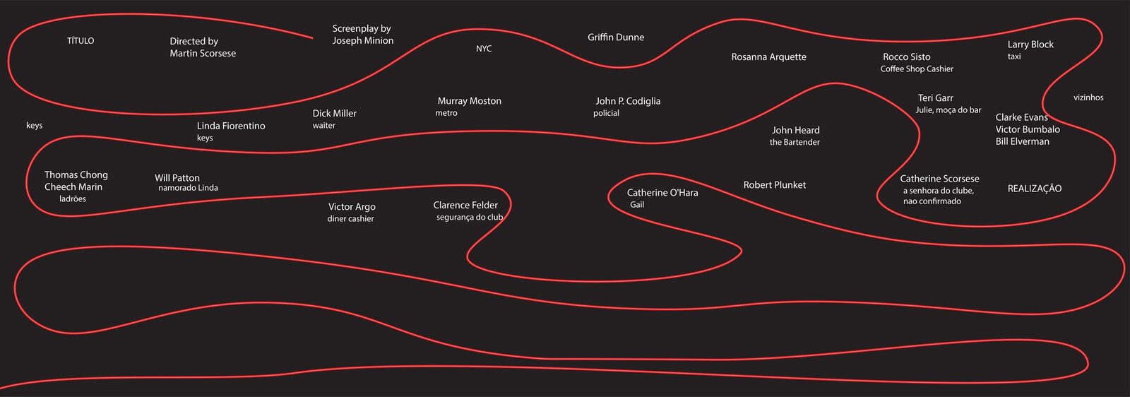 Early motion and ordering test, experimenting with the sequence of cast and crew names along the red line.